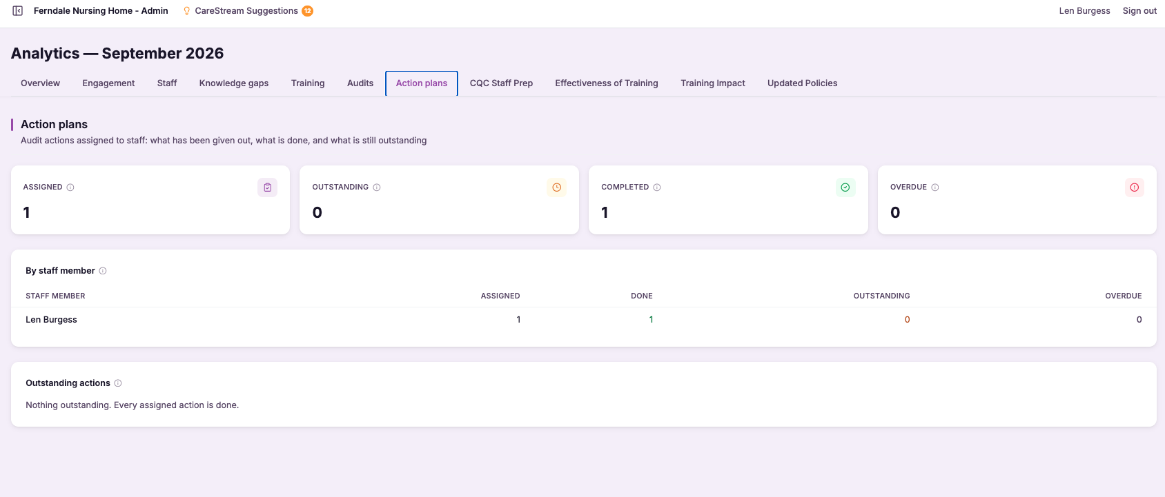 Compare by site