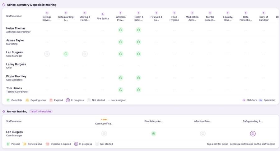 The whole team training matrix showing every staff member against every module with completion status at a glance all available in CareStream
